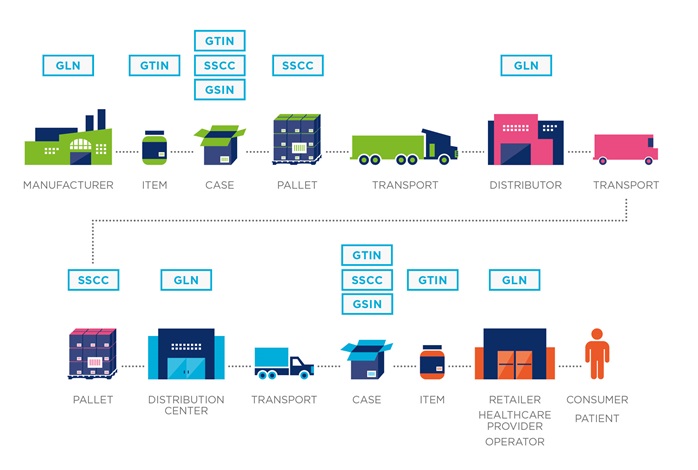 Identifysupplychain